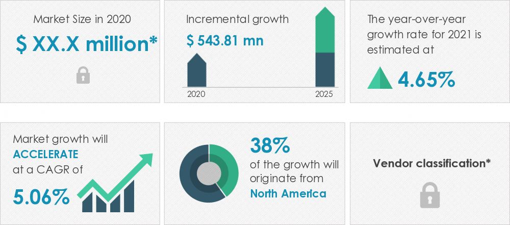 DNA Microarray Market Size